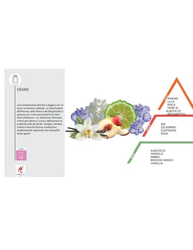 Spray per Tessuti Desir? Luxury Hypno 250ml